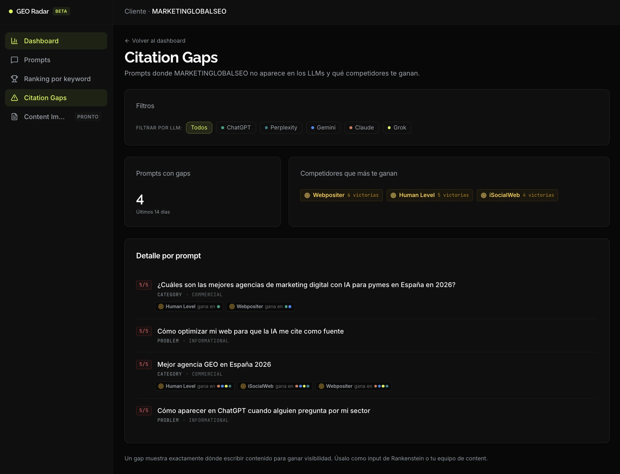 Vista de Citation Gaps de GEO Radar mostrando 4 prompts con gaps donde ganan Webpositer (3 victorias), Human Level (3 victorias) e iSocialWeb (3 victorias)